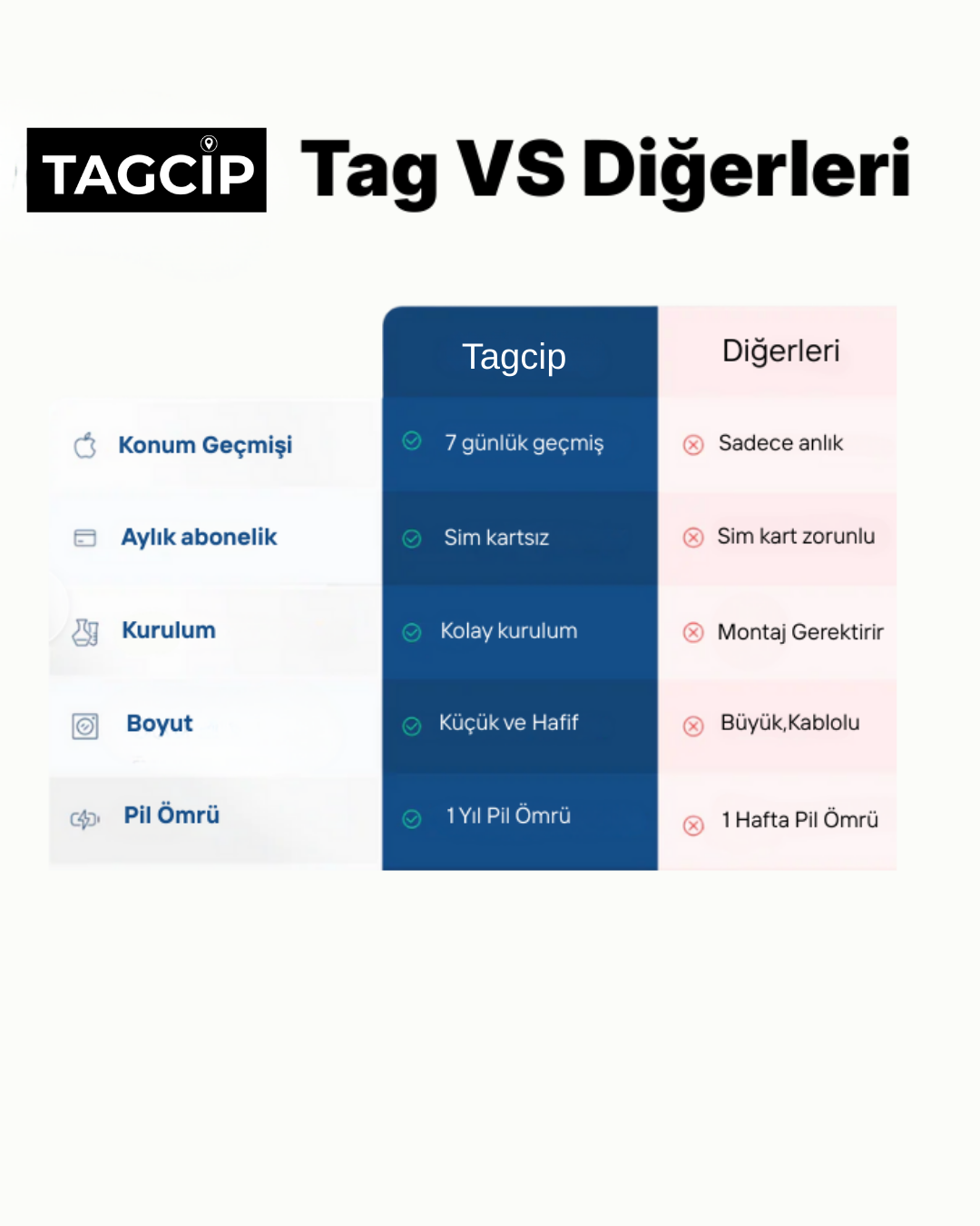 Tagcip Pro Tag Konum Geçmişli Takip Cihazı